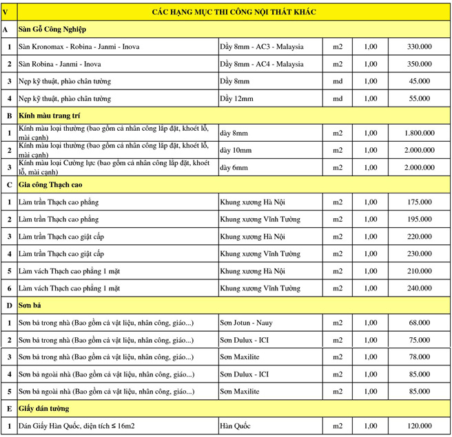 Báo giá thi công nôi thất 2