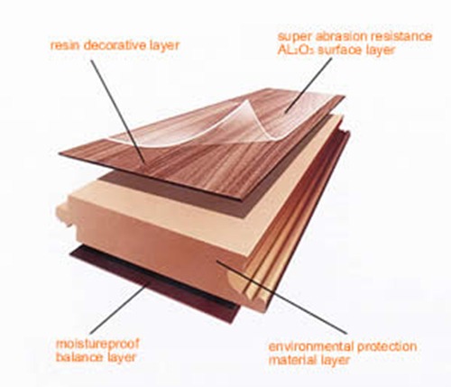 MFC (Ván gỗ dăm phủ Melamine)