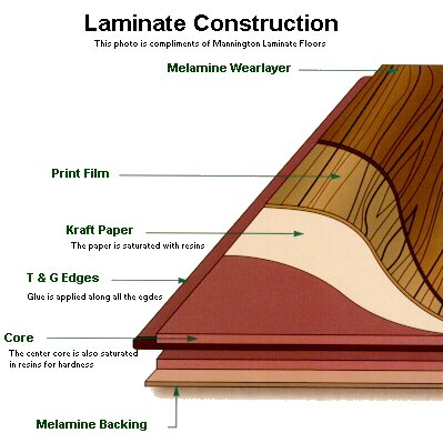 Laminate và melamine