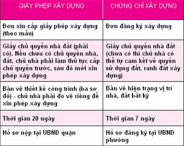 Giấy chứng nhận quyền sử dụng đất