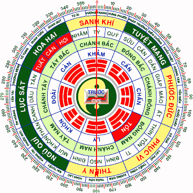 xem-huong-nha-tuoi-1987